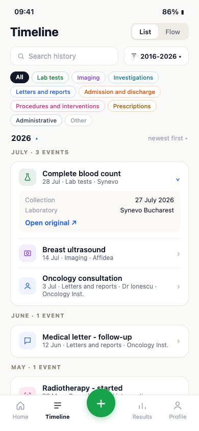 TuArca timeline with fictional medical events